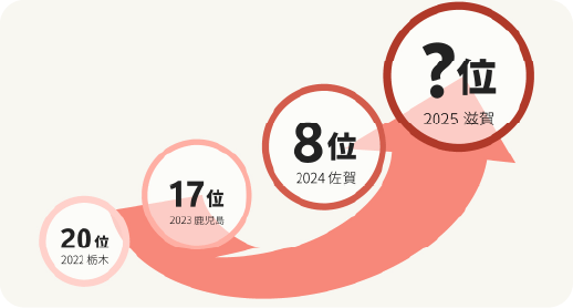 成績グラフ